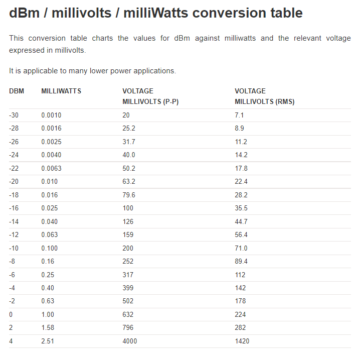 DBm vs milliVolt milliWatts.PNG