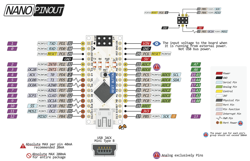 Arduino-nano-pinout-877PX.png