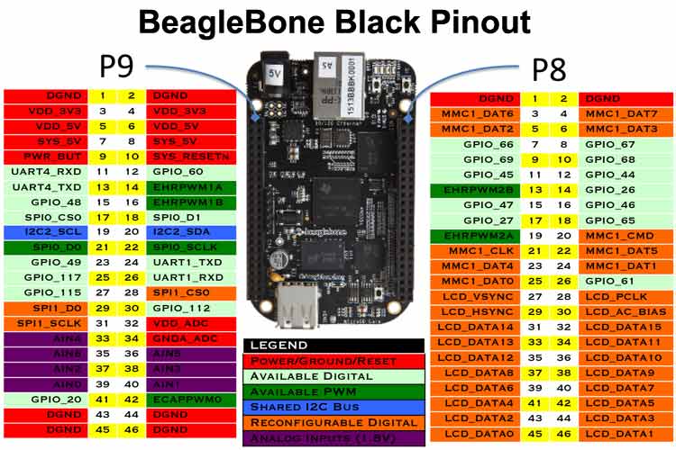 BeagleBone-Black-Pinout.jpg