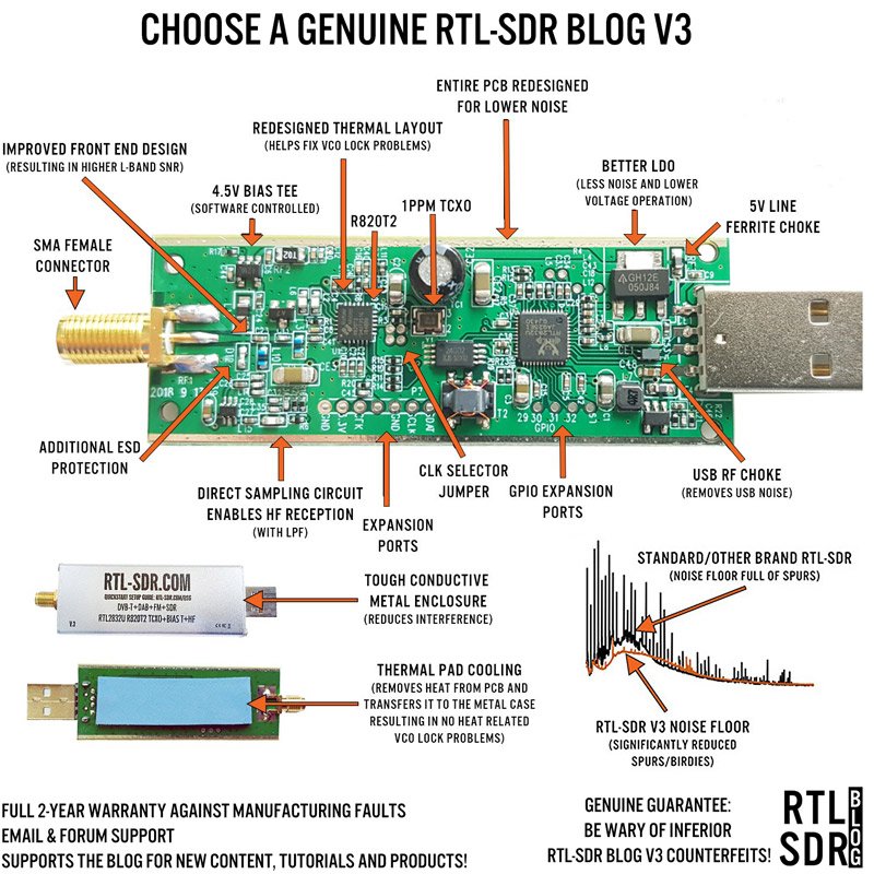 RTL-SDR improvements v3new800x800.jpg