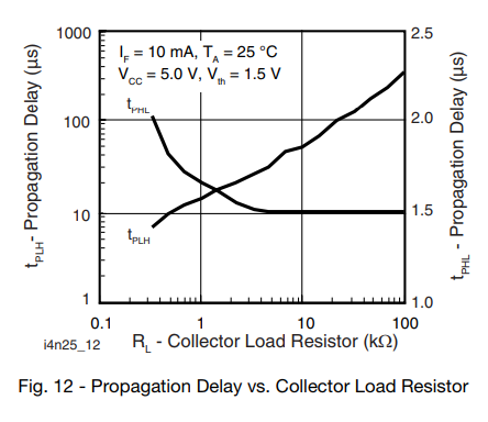 4N25 Collector resistor value cross over chart.PNG