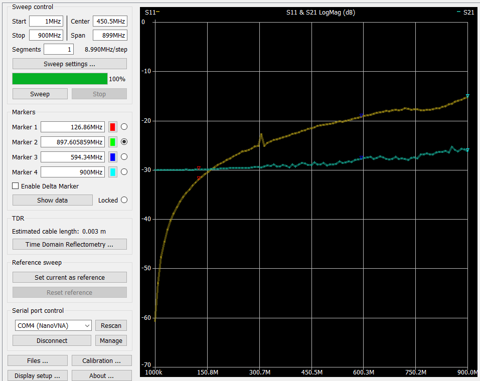 30dB Attenuator NanoVNA Setup Curve 900MHz.PNG