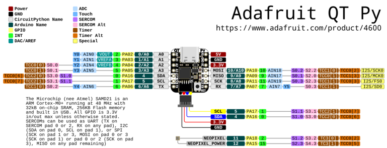 File:Adafruit products Adafruit QT Py SAMD21 pinout.png