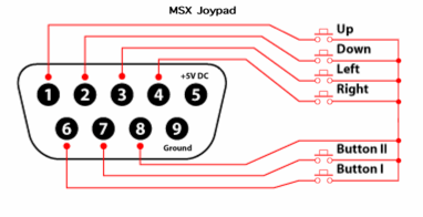 File:MSX Joystick Schematic Circuit 382px.png