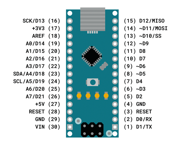 Arduino-nano-pinout-720px.png