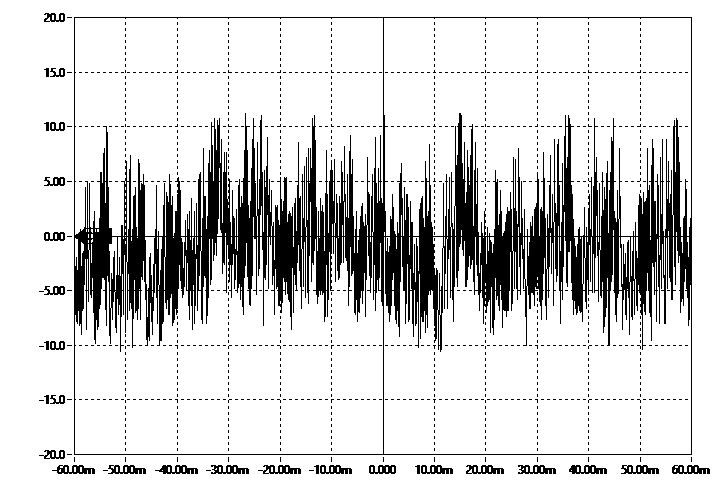 File:Pink Noise Scope Cap.png