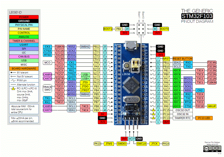 STM32F103C8T6-Blue-Pill-Pin-Layout-720px.png