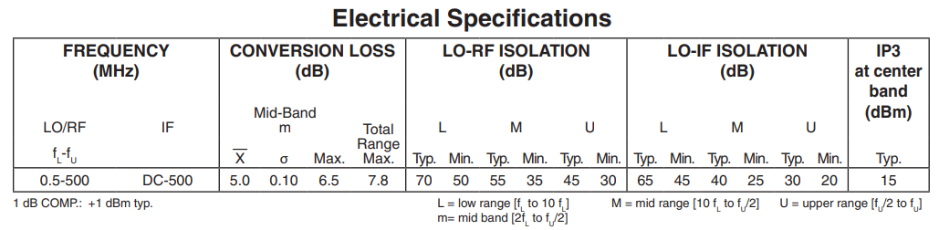 ADE-1 ElectricalSpecs.PNG