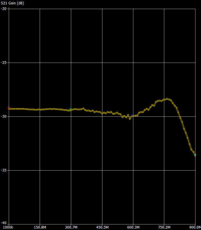 ATTEN 30DB 1MHz TO 900MHz.png