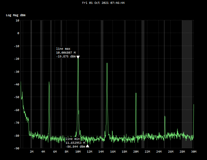 TinySA 10MHz-Trianglewave From DC to 30MHz .png
