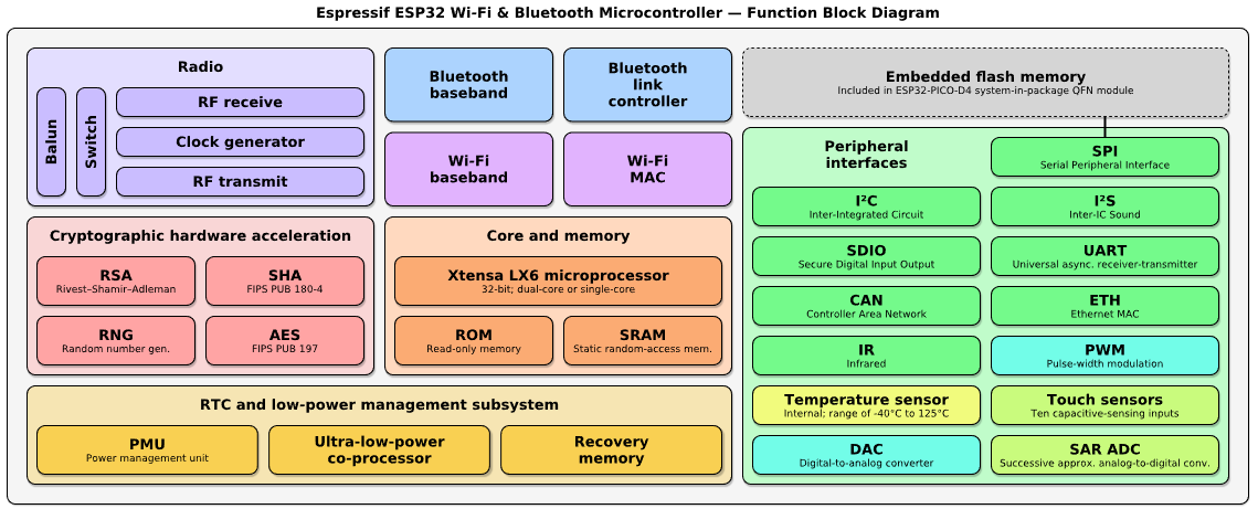 ESP32 Block Diagram.PNG