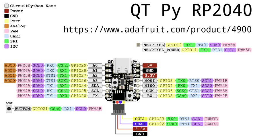 Adafruit products qtpy-rp2040-pins.png