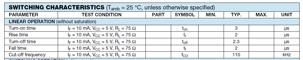 CNY17-4 SWITCHING CHARACTERISTICS.PNG