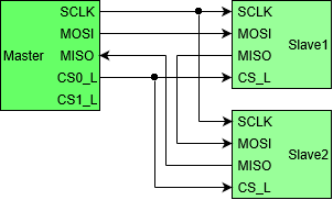 SPI Daisy-Chain Topology.png