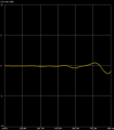 ATTEN 0DB 1MHz TO 900MHz.png