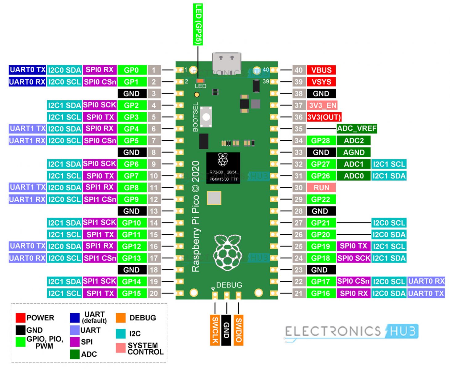 Raspberry Pi Pico Pinout Diagram Datasheet Specifications Images And Photos Finder 6122