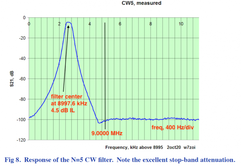 File CW5 W7ZOI MEASUREMENTS PNG Land Boards Wiki