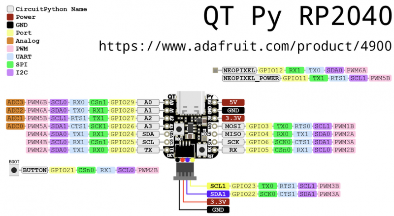 File:Adafruit products qtpy-rp2040-pins.png