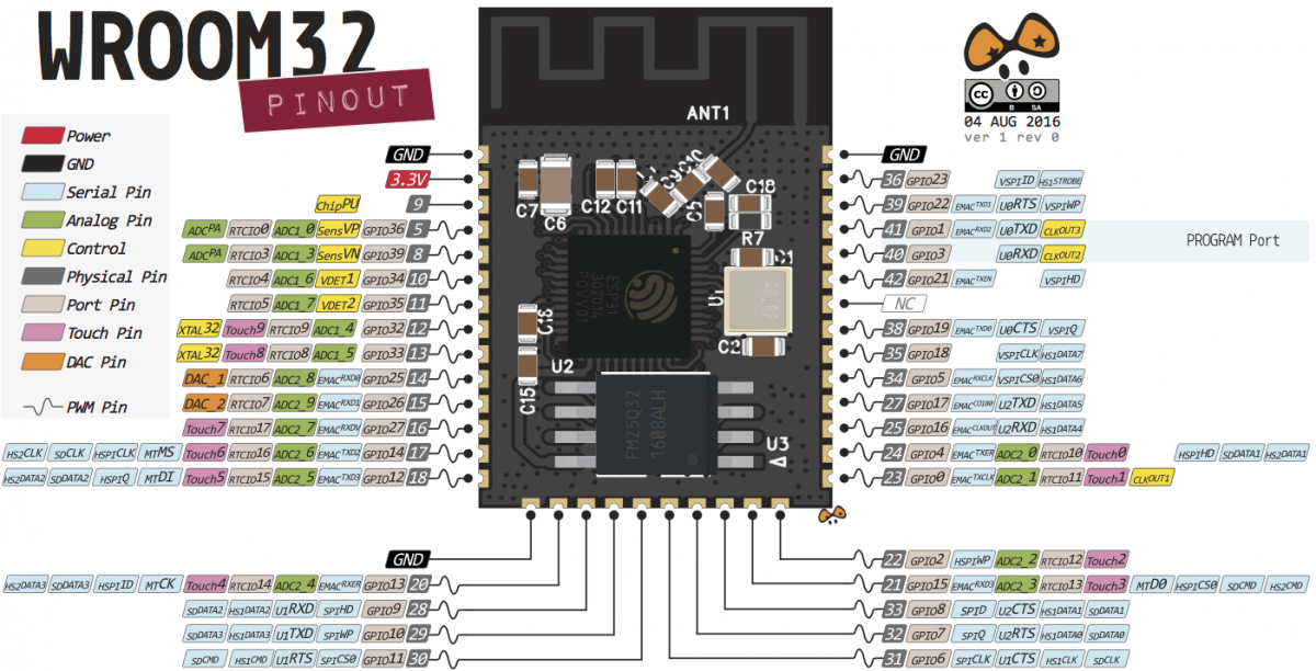 Esp Wroom Esp S Flash Pinout Specs And Ide Configuration Riset