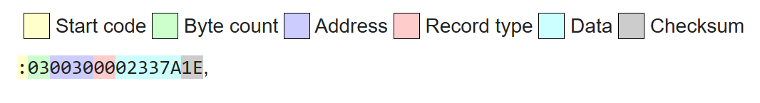 IntelHexRecordFormat.png