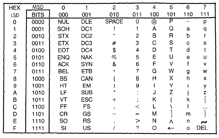 ASCII TABLE.PNG