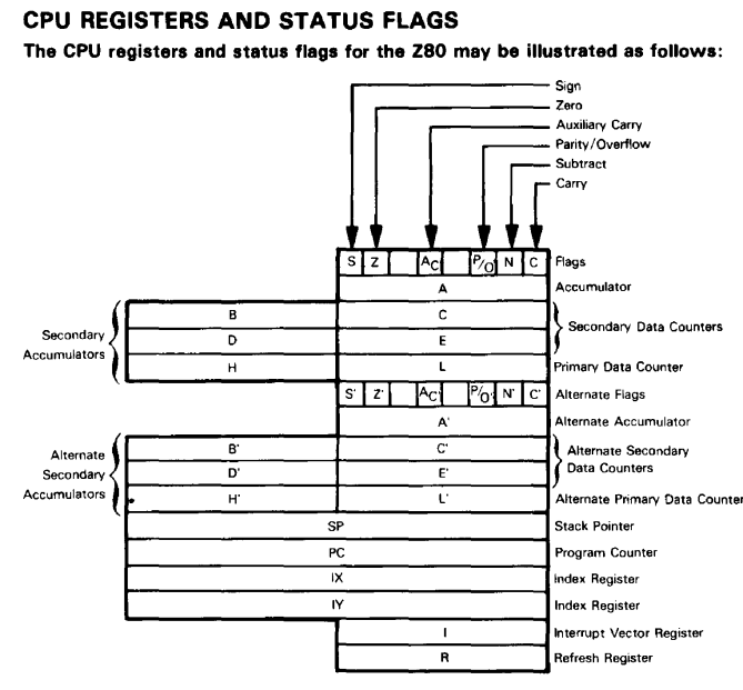 Z80 Registers.PNG