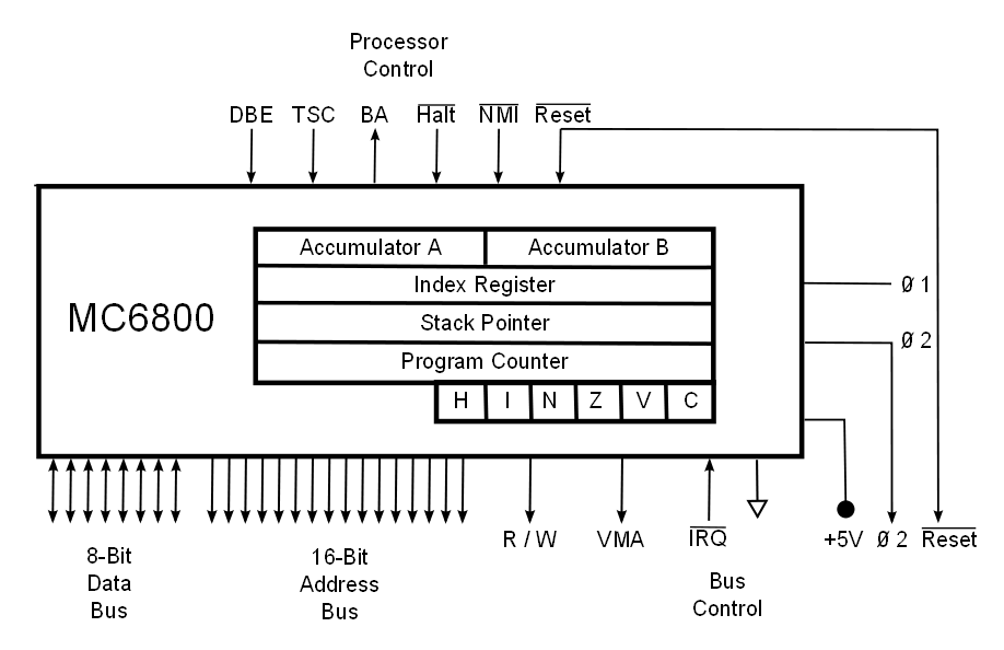 Mc6800 processor diagram.png