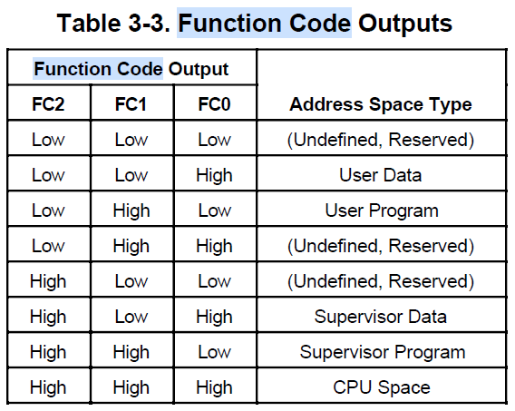 CPU Function Codes.PNG