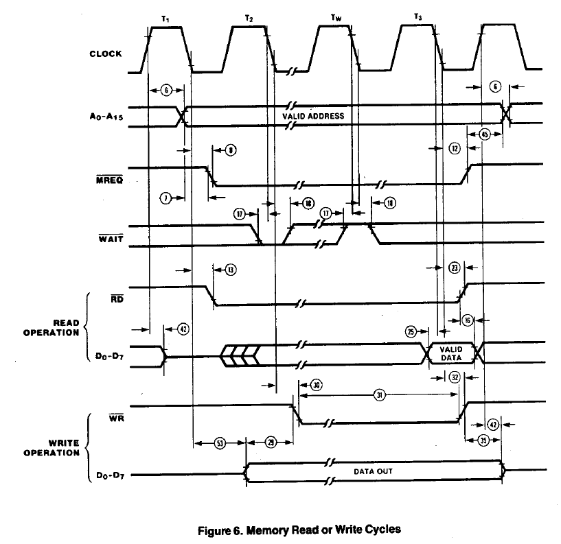 Z80 Mem Rd Wr.PNG