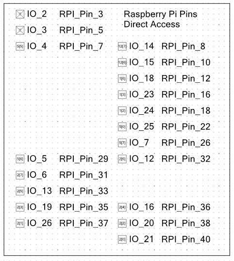 RPI PSOC5 Pins.PNG