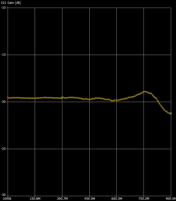 ATTEN 20DB 1MHz TO 900MHz.png