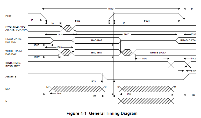 TimingDiagram 65C816.PNG