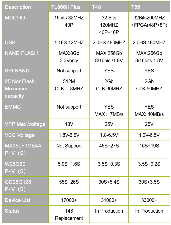 TL866 vs TG48.PNG