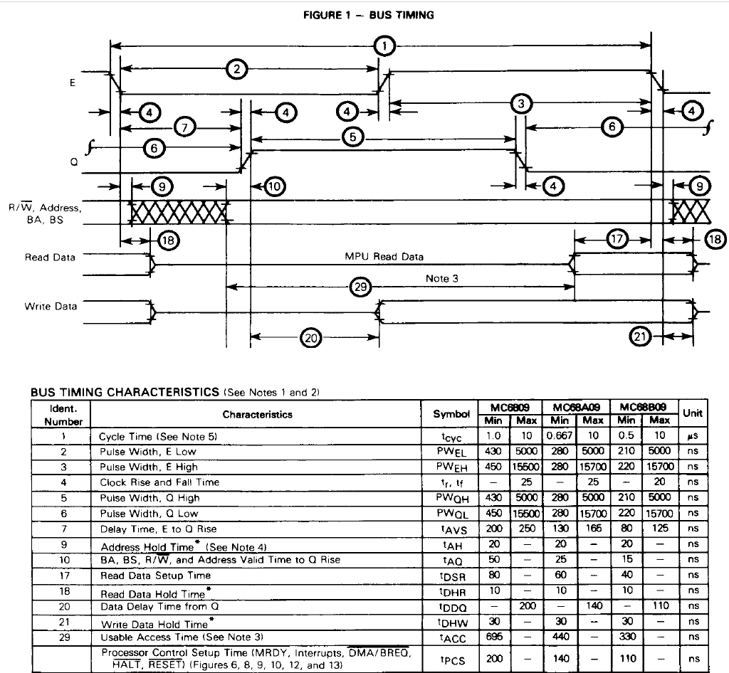 MC6809 Timing.PNG