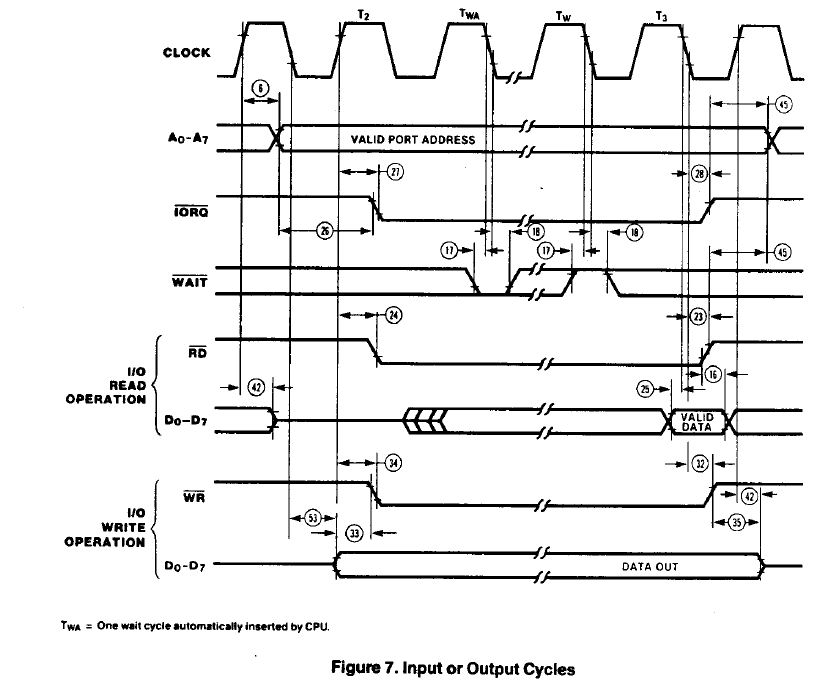 Z80 IO Rd Wr.PNG