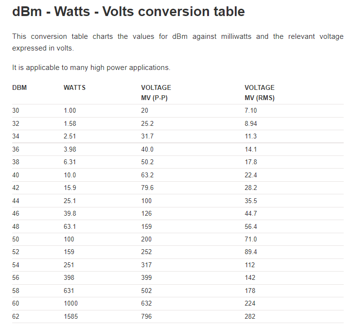 DBm vs Volt Watts.PNG