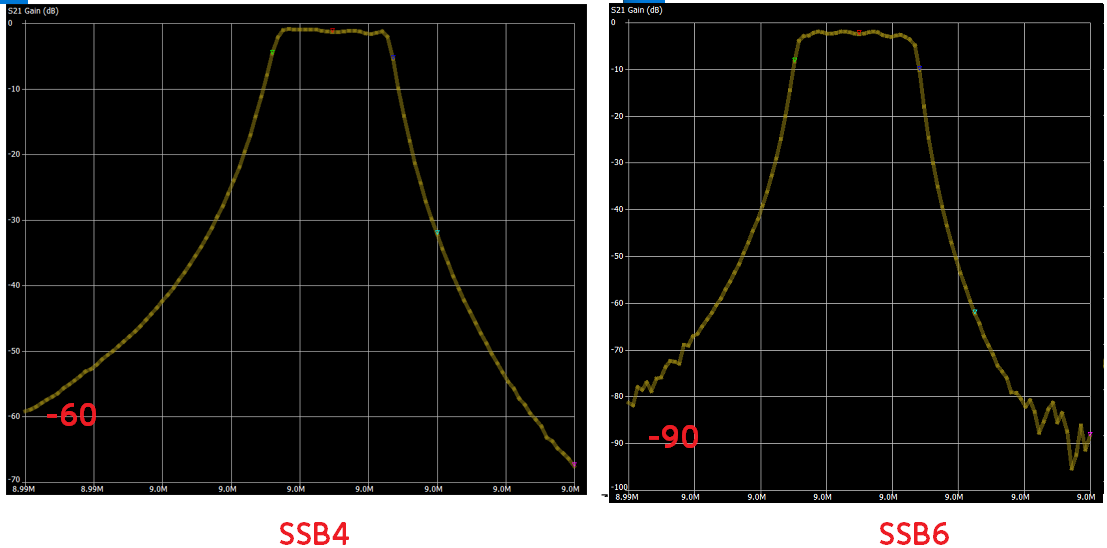 SSB4 vsS SB6 NanoVNA 9MHz 1KHzPerDiv-fixed.png