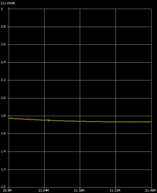SWR Dipole 15M sweep.png