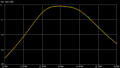 14MHz 12-16MHz Band Pass Filter-2.png
