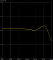 ATTEN 30DB 1MHz TO 900MHz.png